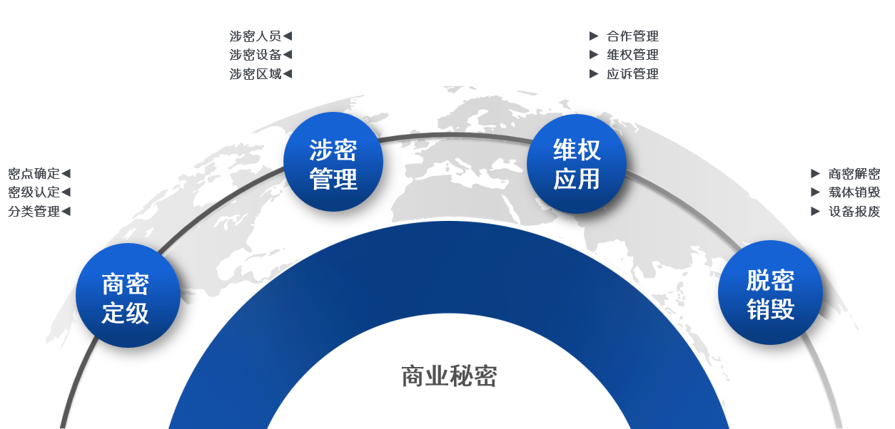 啟新章：業內首款商密管理系統重磅發布