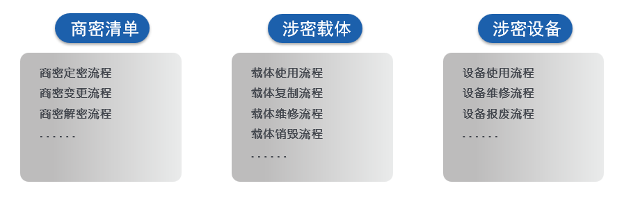 啟新章：業內首款商密管理系統重磅發布