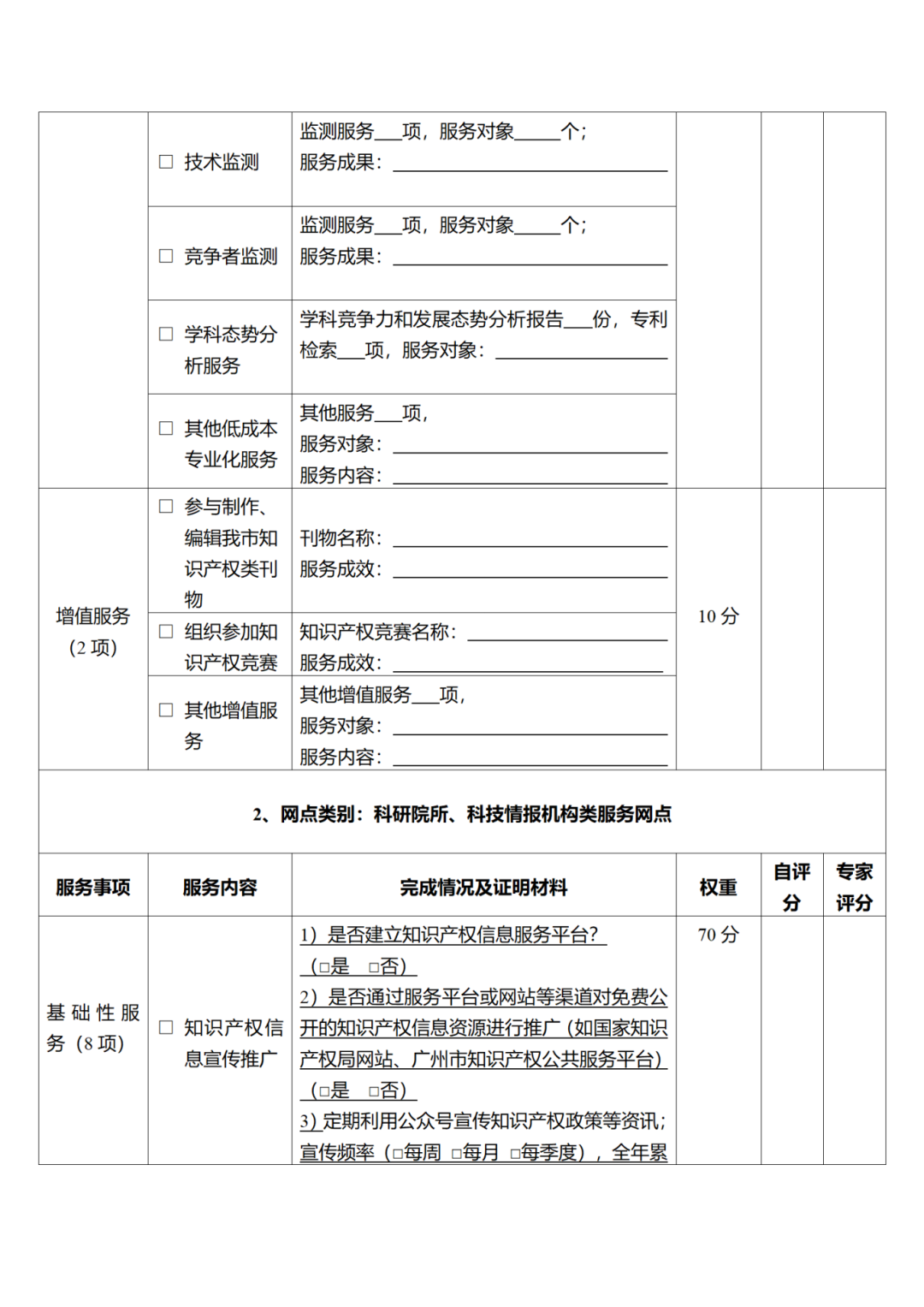 征求意見！廣州市知識產權公共服務網點管理辦法（征求意見稿）