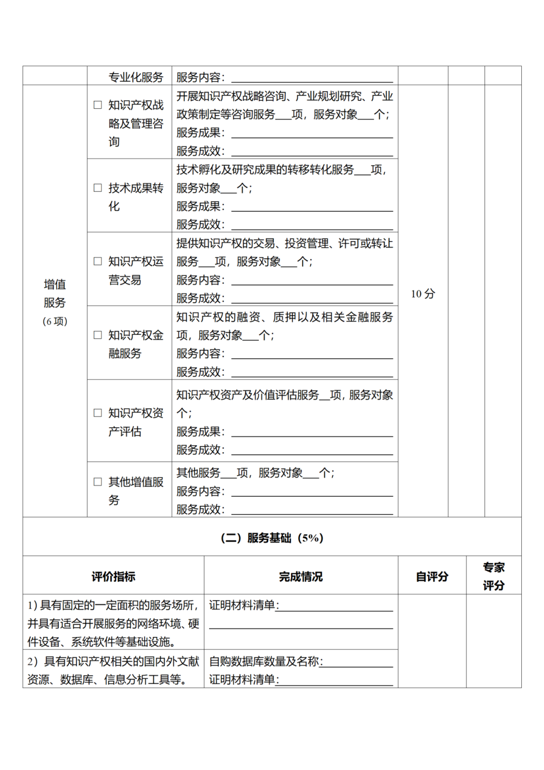 征求意見！廣州市知識產權公共服務網點管理辦法（征求意見稿）