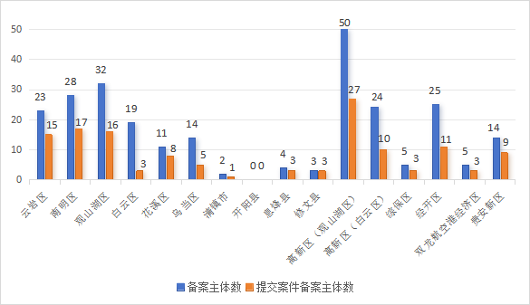 發明專利授權率91.91%，實用新型90.48%，外觀設計100%！平均專利授權周期小于3個月