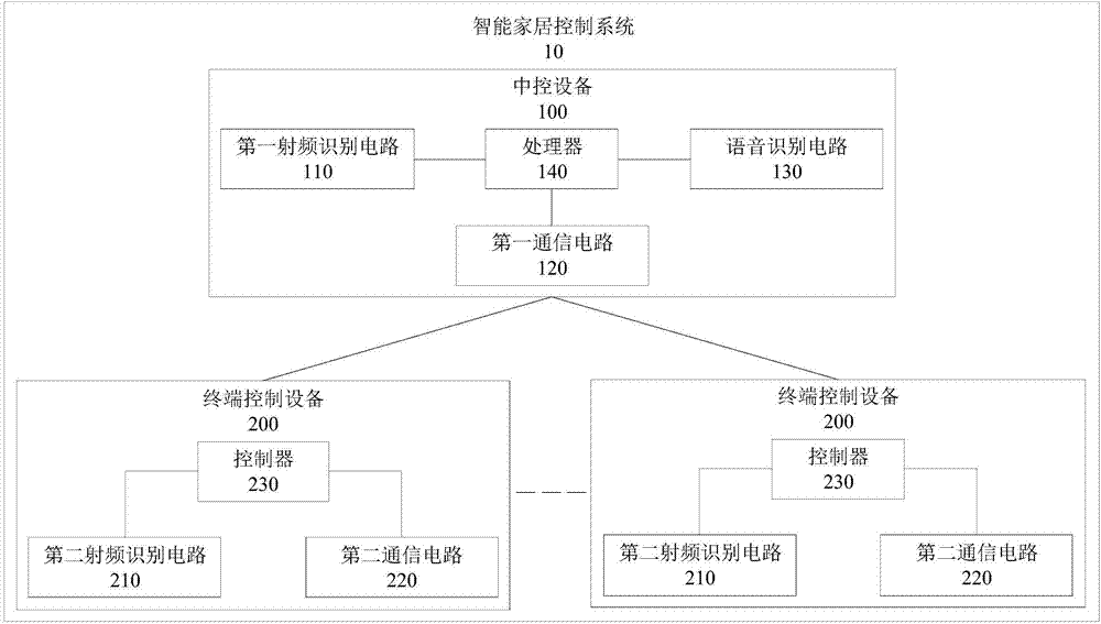 運用TRIZ挖掘非常規替代方案的實例探析，助力高質量專利撰寫之從權布局