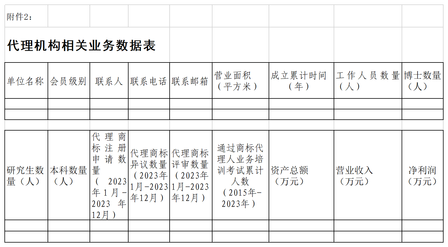 2023年度優秀商標代理機構、優秀商標法務團隊及個人認定工作開始！