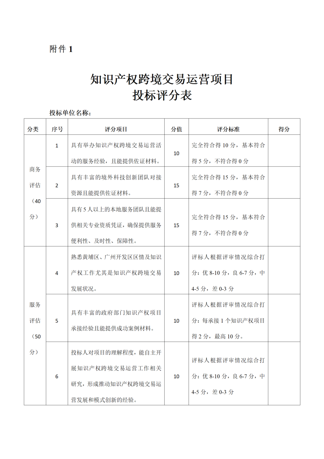 40萬元！廣州開發區知識產權跨境交易運營項目招標