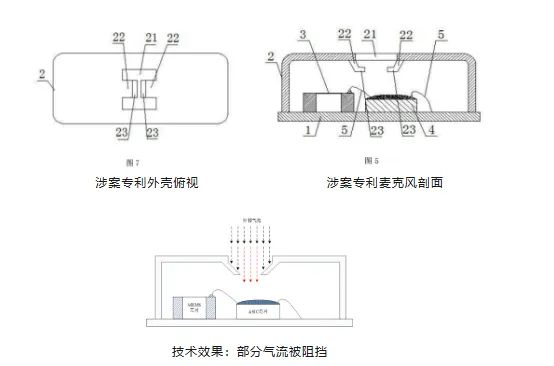被撕開的“牛鼻子” ——從歌爾訴敏芯專利侵權一案淺析專利保護范圍的界定及現有技術抗辯中的若干問題