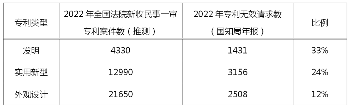 專利無效宣告請求在法律、戰略層面的作用以及提高證據檢索質量的關鍵因素
