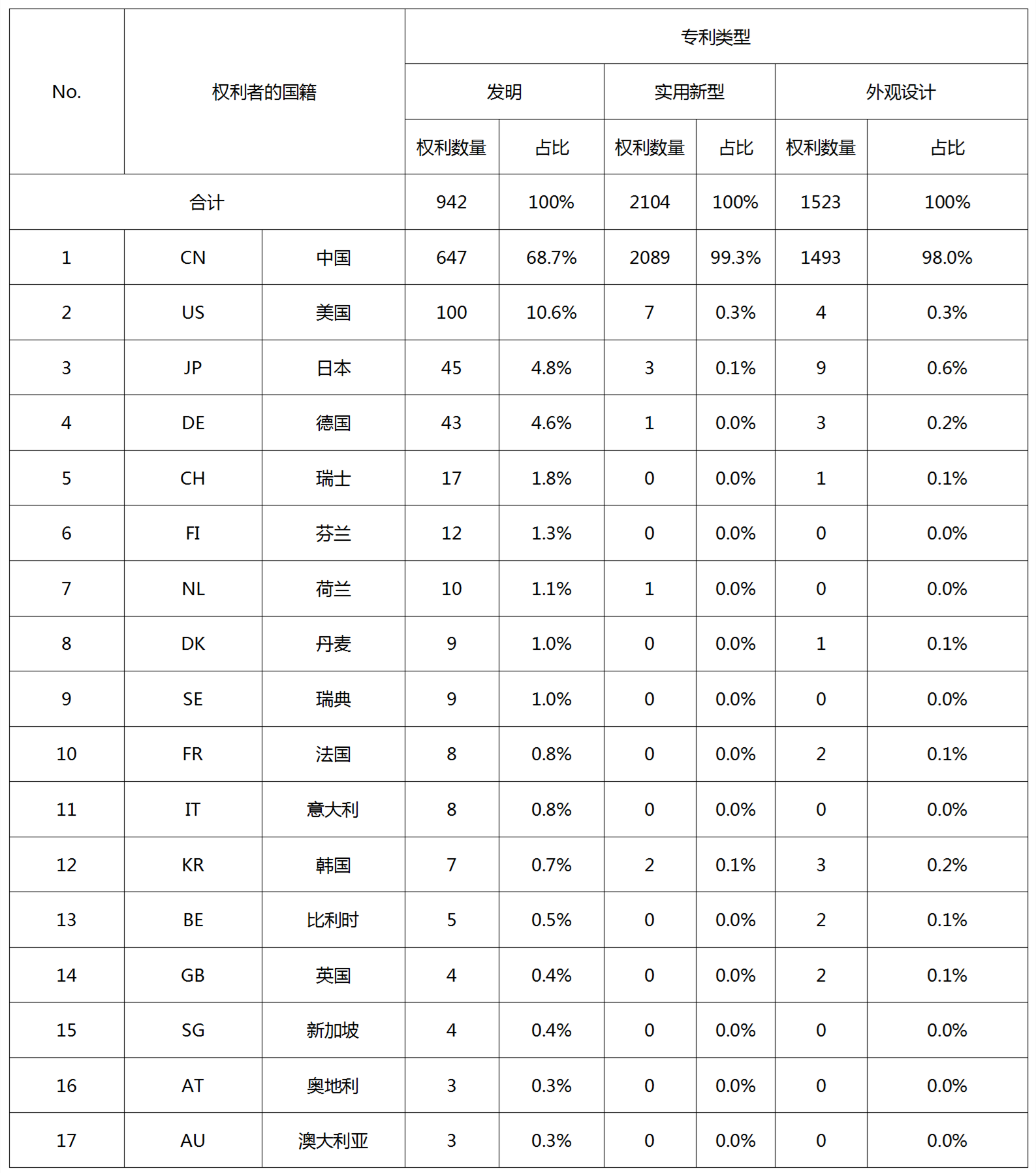 專利無效宣告請求在法律、戰略層面的作用以及提高證據檢索質量的關鍵因素