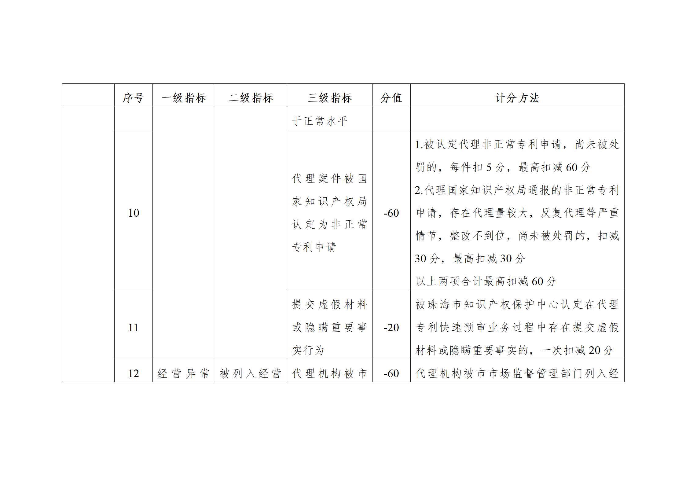 珠海將實施知識產權代理機構信用分級分類監管！
