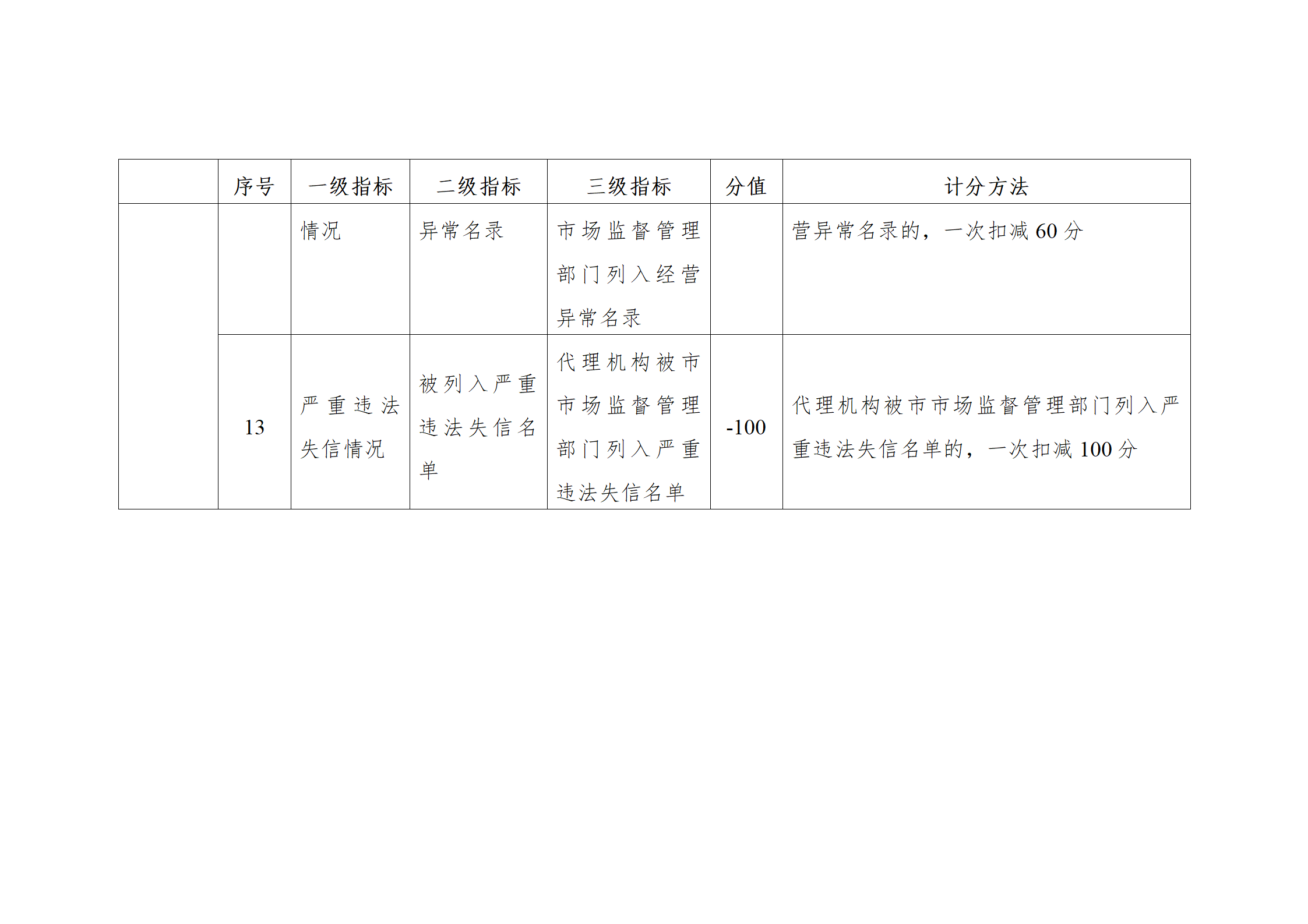 珠海將實施知識產權代理機構信用分級分類監管！