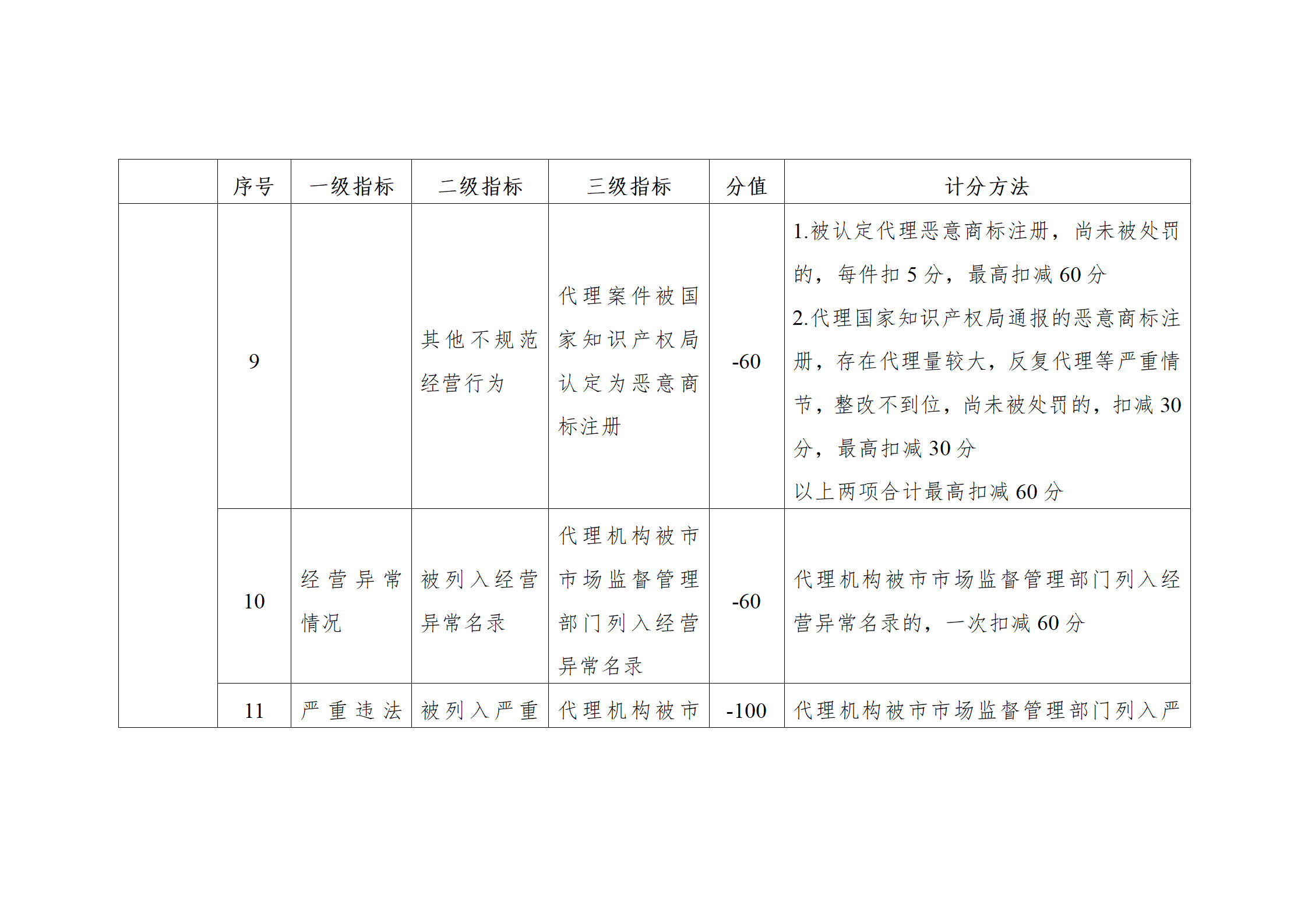 珠海將實施知識產權代理機構信用分級分類監管！