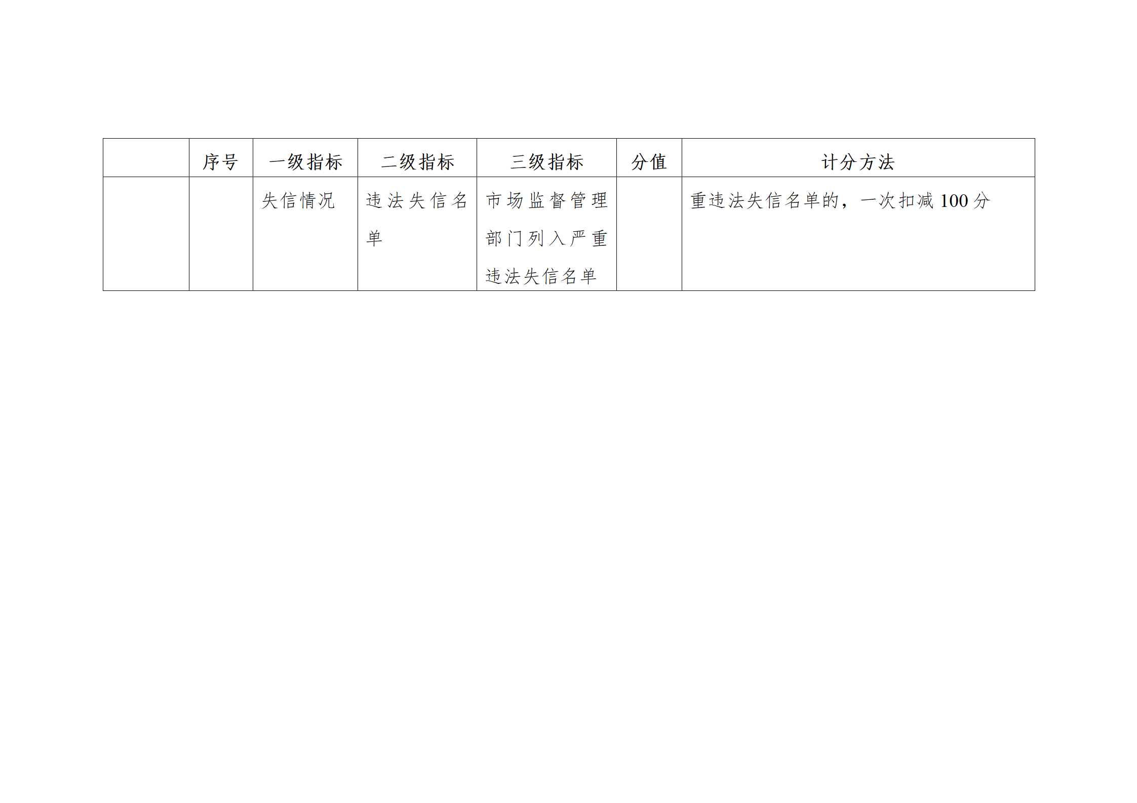 珠海將實施知識產權代理機構信用分級分類監管！
