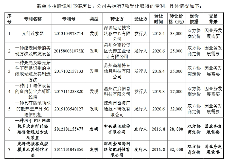 飛速創新公司IPO終止！其美國子公司存1起尚未了結的337調查案件