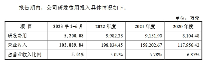 飛速創新公司IPO終止！其美國子公司存1起尚未了結的337調查案件