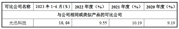 飛速創新公司IPO終止！其美國子公司存1起尚未了結的337調查案件