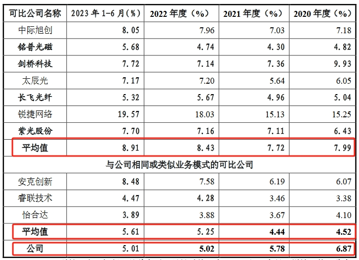 飛速創新公司IPO終止！其美國子公司存1起尚未了結的337調查案件