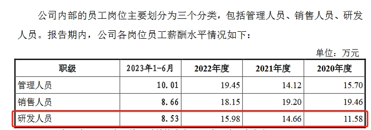 飛速創新公司IPO終止！其美國子公司存1起尚未了結的337調查案件