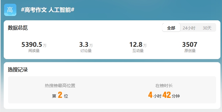 產業專題：出現在高考作文中的人工智能