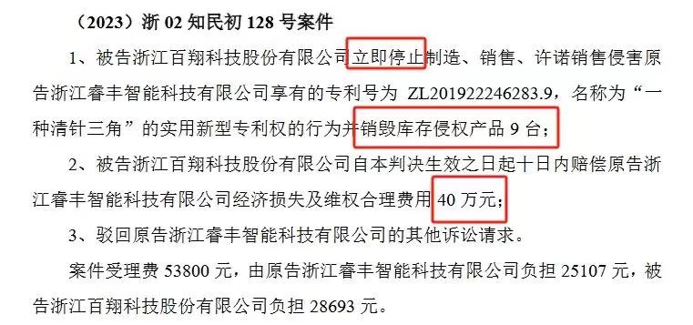 索賠1250萬訴訟一審判決出爐！仍有疑似IPO狙擊專利訴訟懸而未決