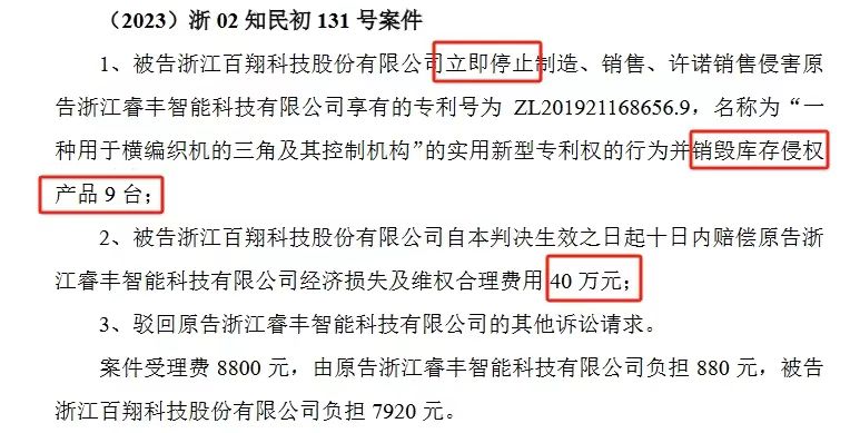 索賠1250萬訴訟一審判決出爐！仍有疑似IPO狙擊專利訴訟懸而未決