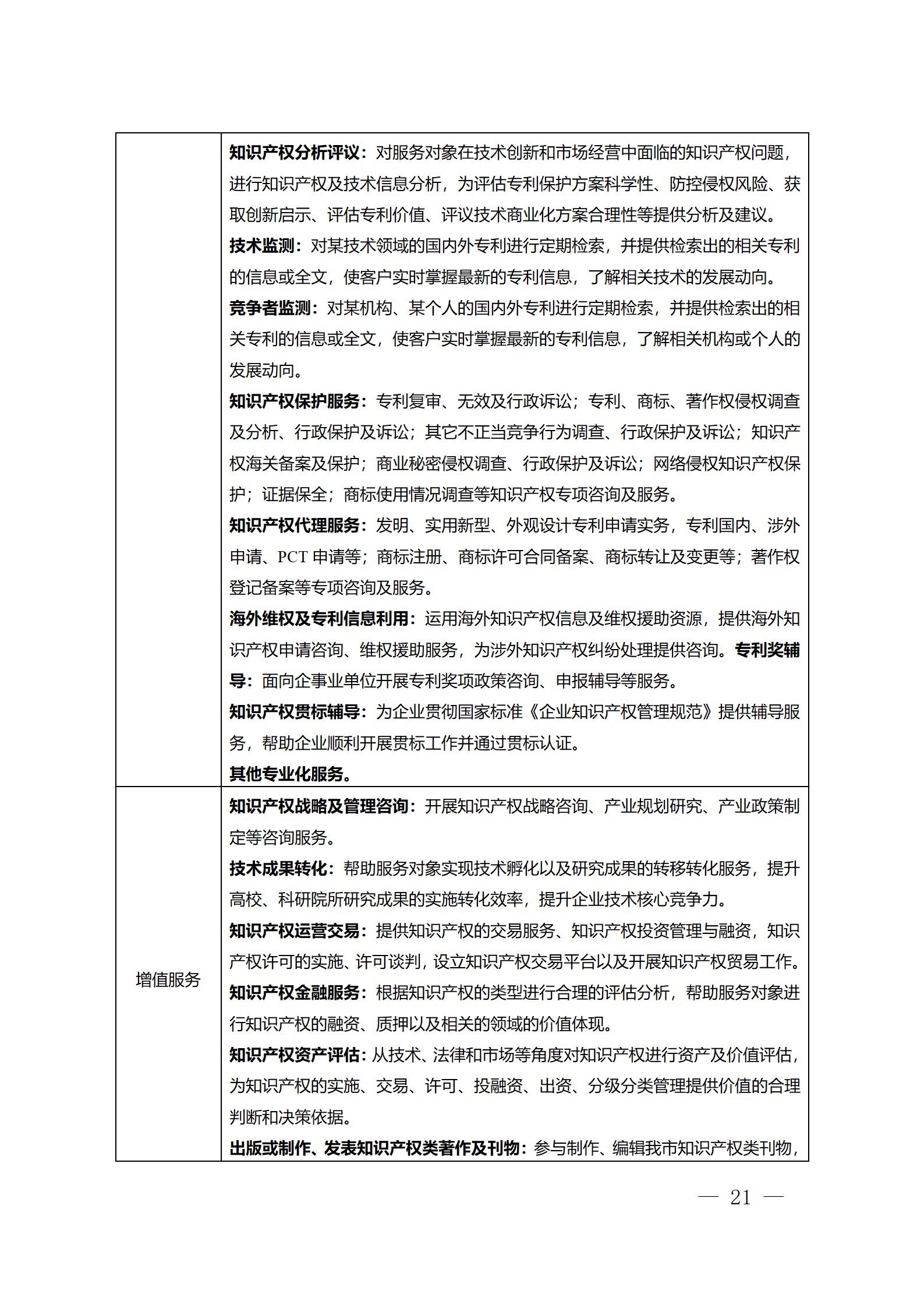 建議收藏！《廣州市知識產權公共服務網點管理辦法》印發