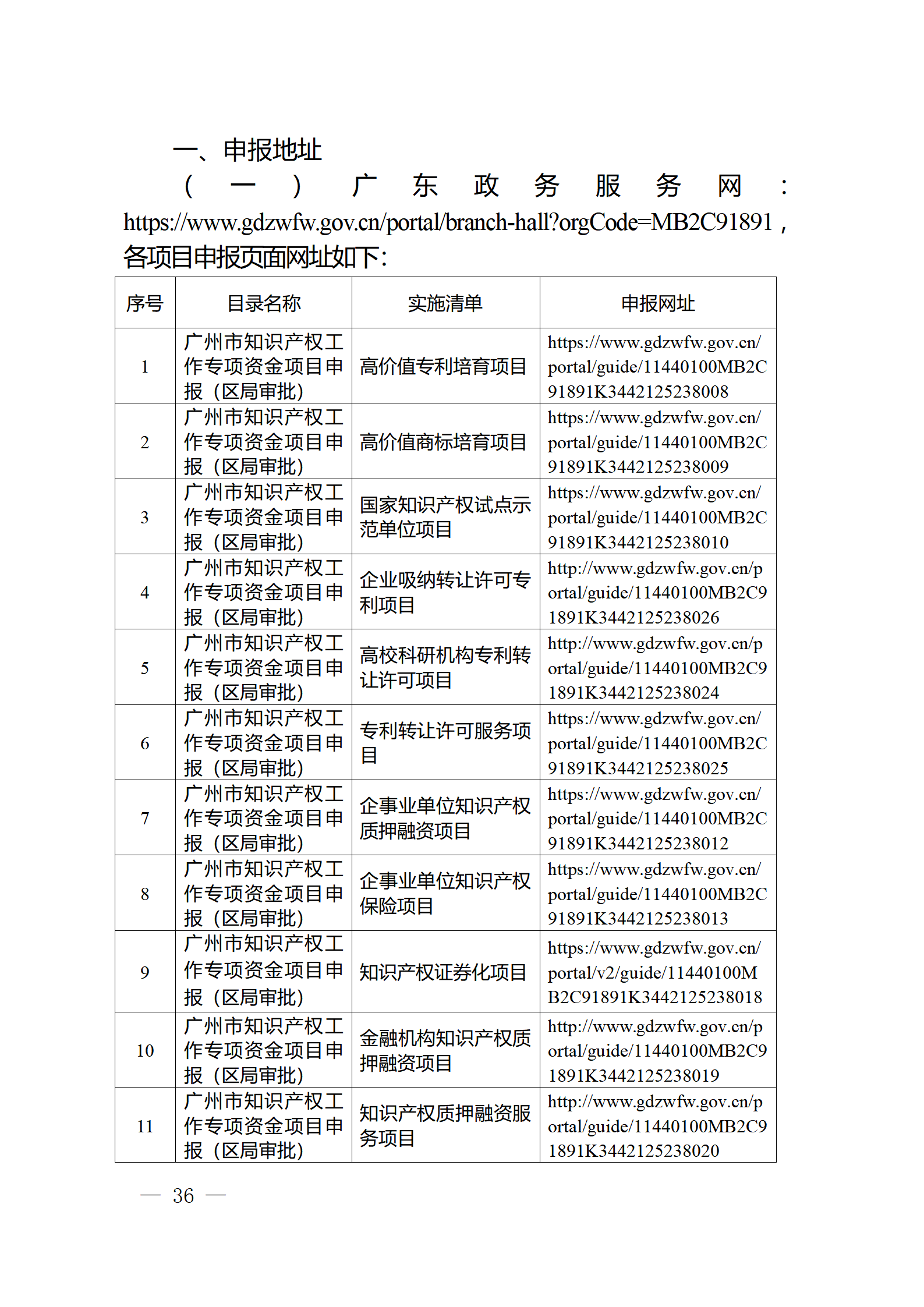 對完成專利代理師首次執業備案的專利代理機構，扶持不超過1萬元