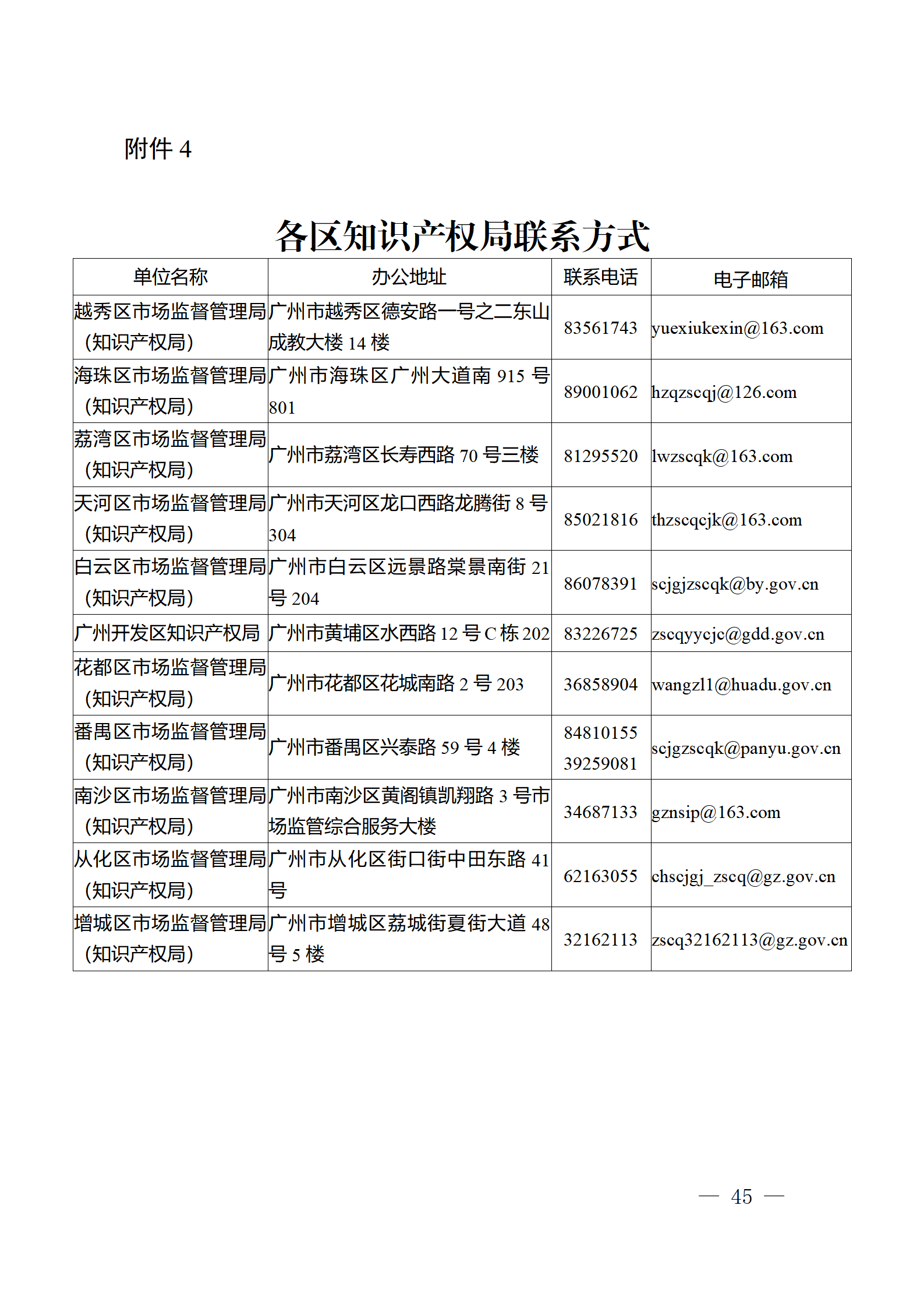 對完成專利代理師首次執業備案的專利代理機構，扶持不超過1萬元