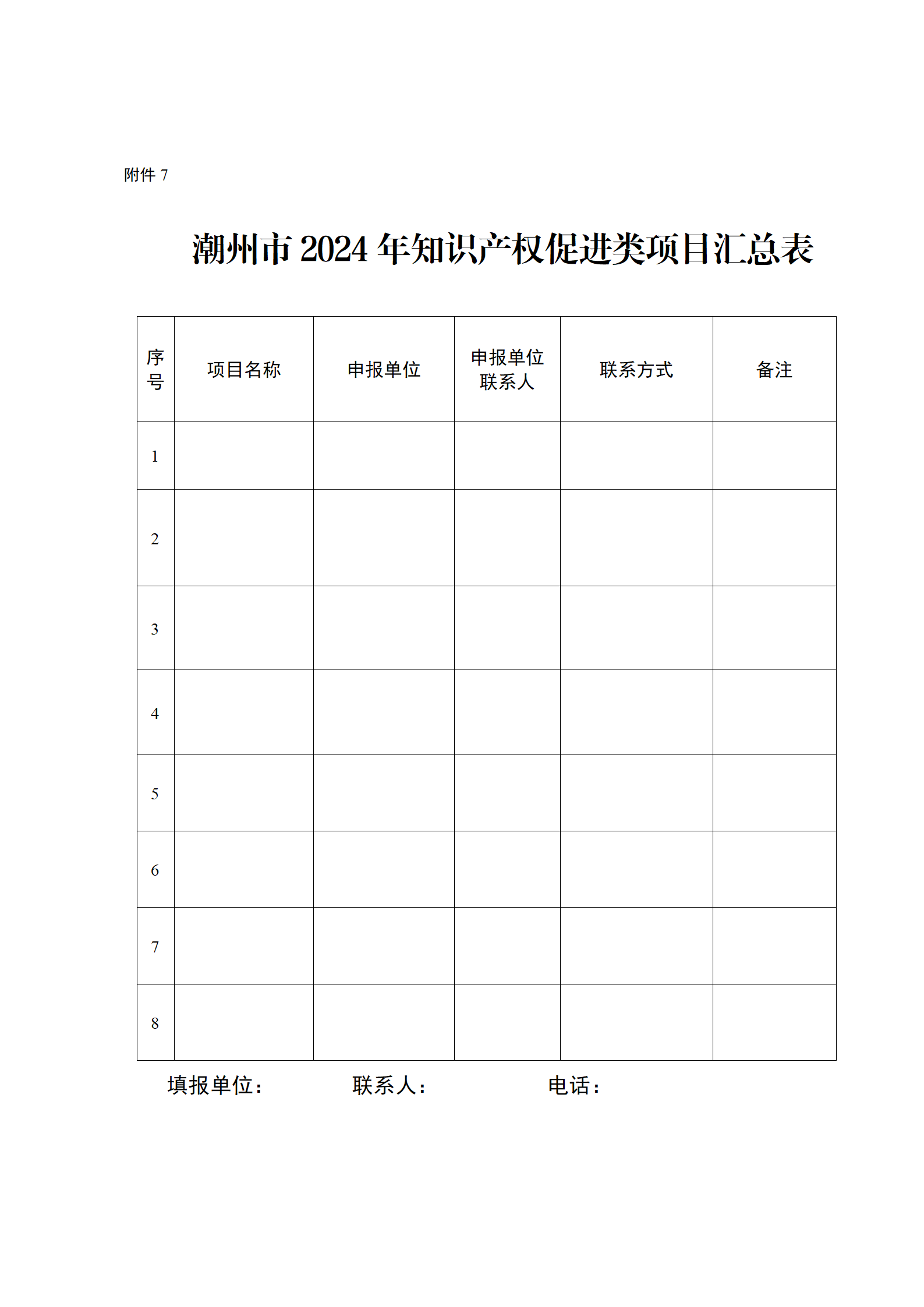 16個知識產權促進類項目！潮州市2024年知識產權促進類項目開始申報