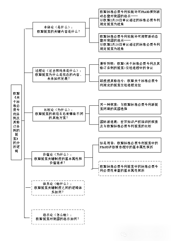 似是而非：歐盟標準必要專利提案中的FRAND評估報告程序的基本屬性探析——基于與國際民商事爭議解決的調解程序和仲裁程序的比較
