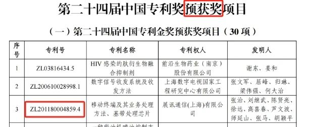 1件錯失金獎的專利，涉訴案件已向最高院申請再審