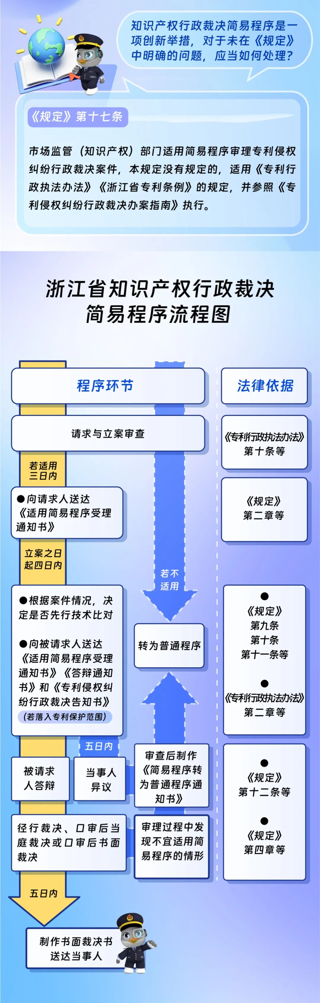 更快，更便捷！浙江知識產權行政裁決簡易程序來了
