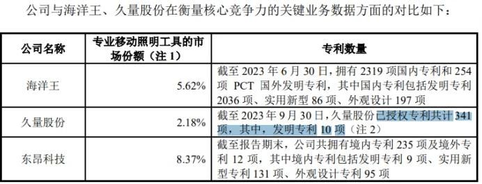 #晨報#“分數線”已被搶注商標；福建泉州聘用首批知識產權行政保護技術調查官