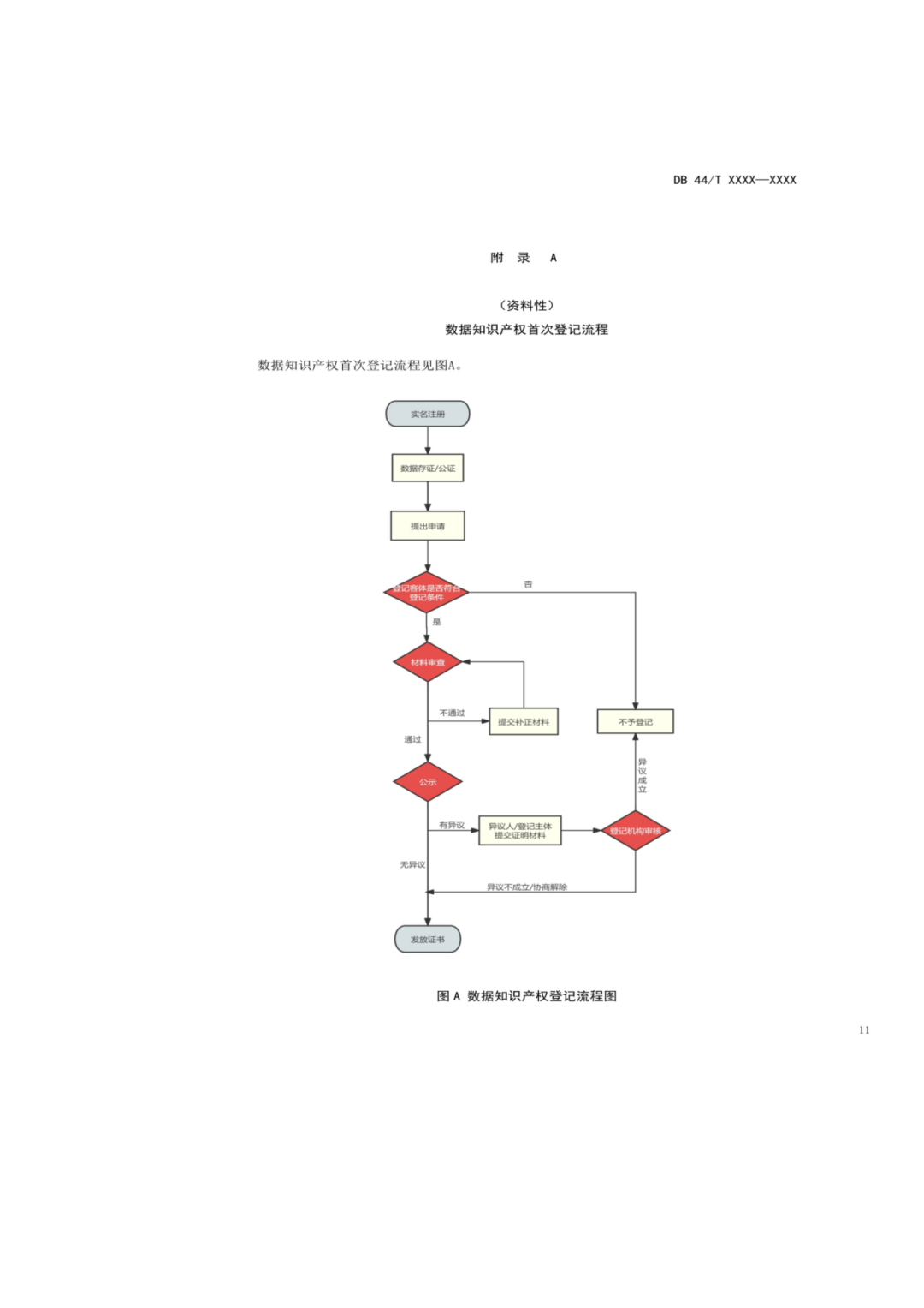 7月18日截止！廣東省地方標準《數據知識產權登記指南（送審稿）》征求意見
