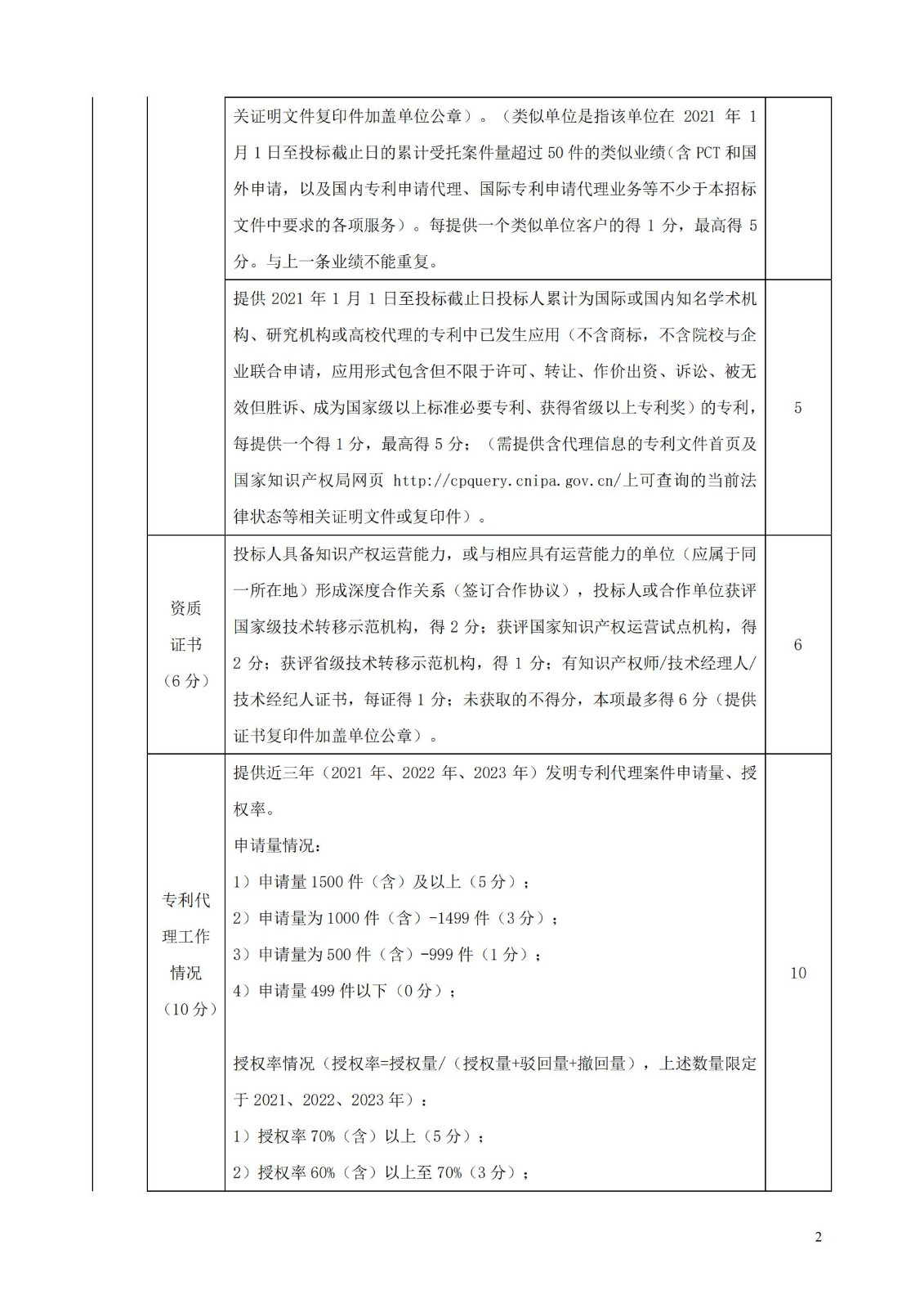 發明專利最高限價3800元，實用新型2000元，若代理專利非正常則退費！中國科學院某研究所知識產權代理采購中標公告