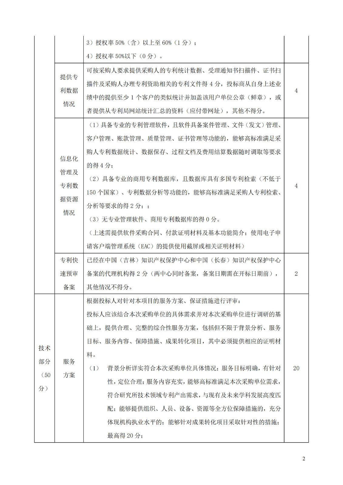 發明專利最高限價3800元，實用新型2000元，若代理專利非正常則退費！中國科學院某研究所知識產權代理采購中標公告