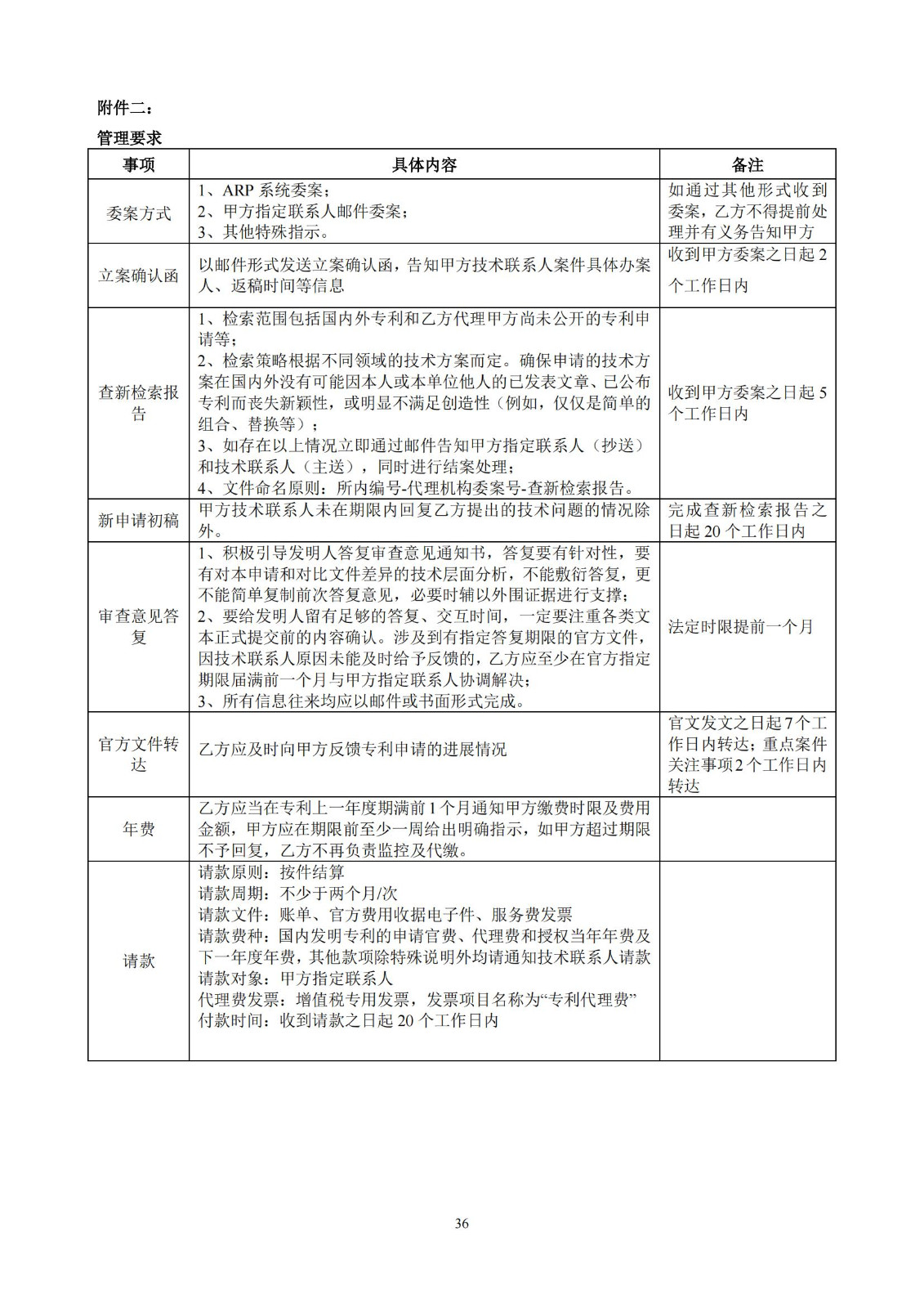 發明專利最高限價3800元，實用新型2000元，若代理專利非正常則退費！中國科學院某研究所知識產權代理采購中標公告