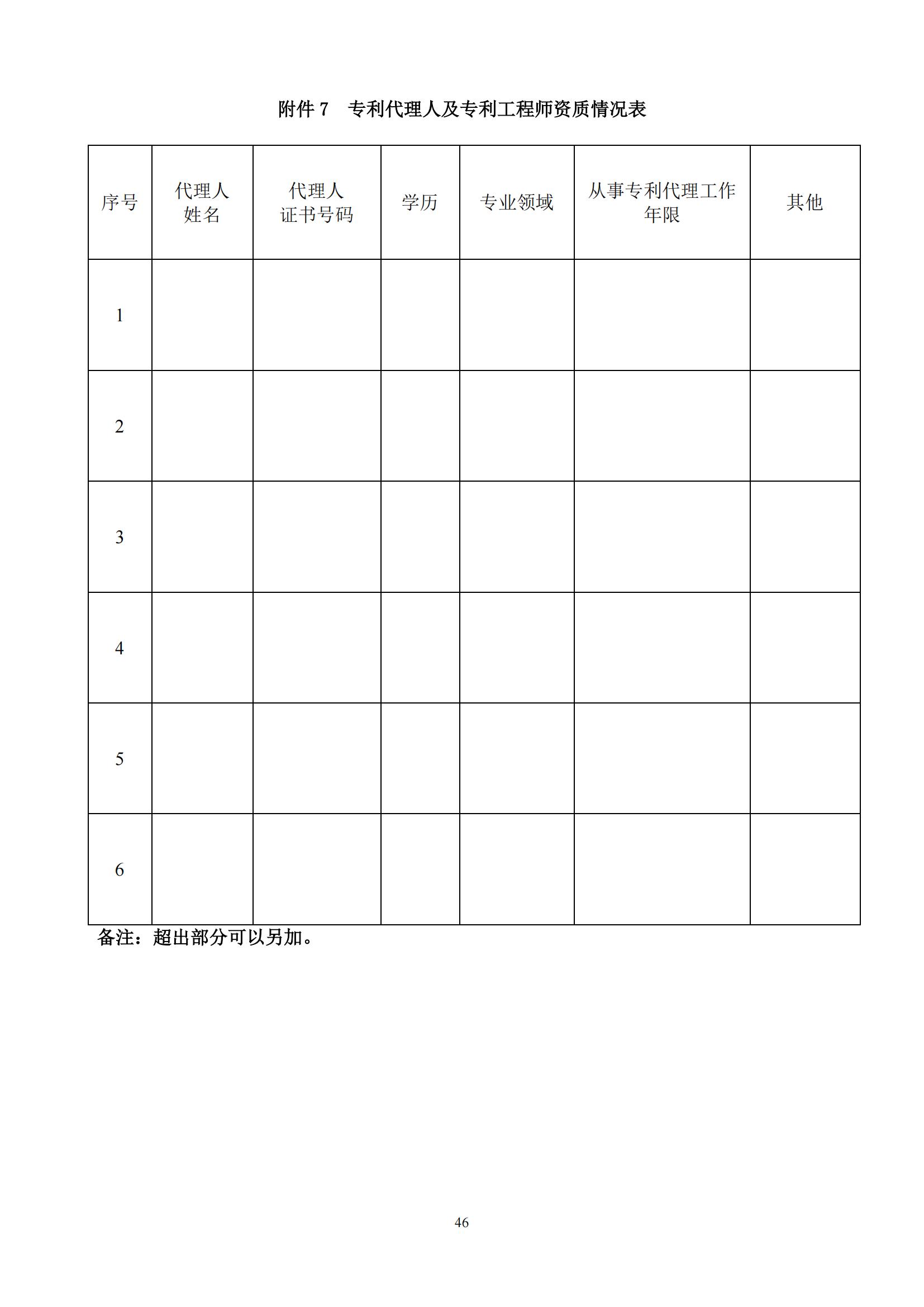 發明專利最高限價3800元，實用新型2000元，若代理專利非正常則退費！中國科學院某研究所知識產權代理采購中標公告