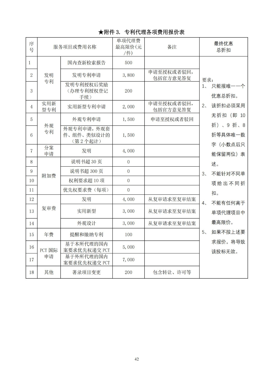 發明專利最高限價3800元，實用新型2000元，若代理專利非正常則退費！中國科學院某研究所知識產權代理采購中標公告