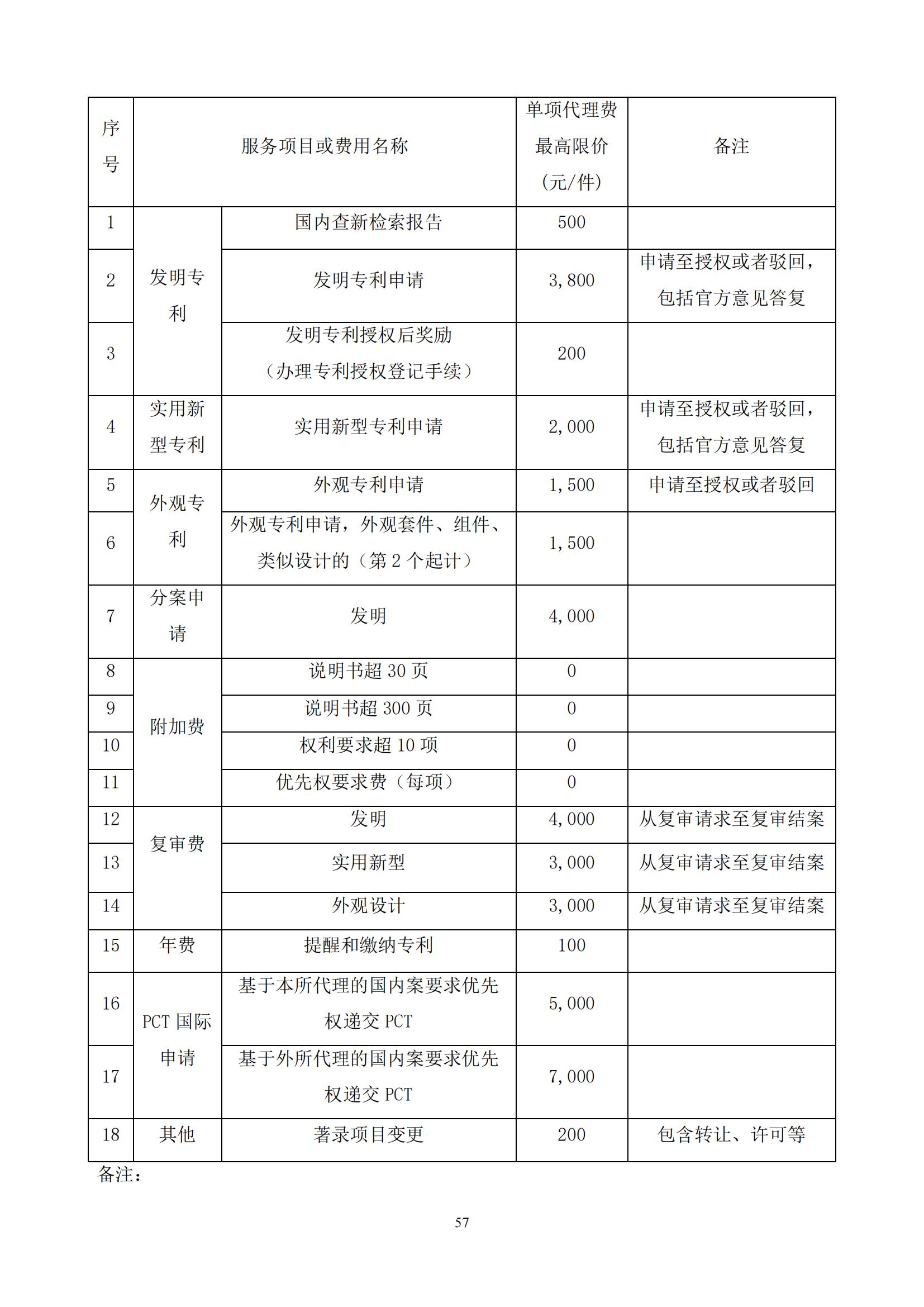 發明專利最高限價3800元，實用新型2000元，若代理專利非正常則退費！中國科學院某研究所知識產權代理采購中標公告