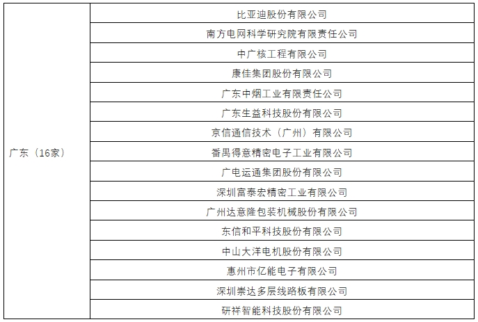 廣東等8省擴大調查樣本數量！2024年專利調查工作開展