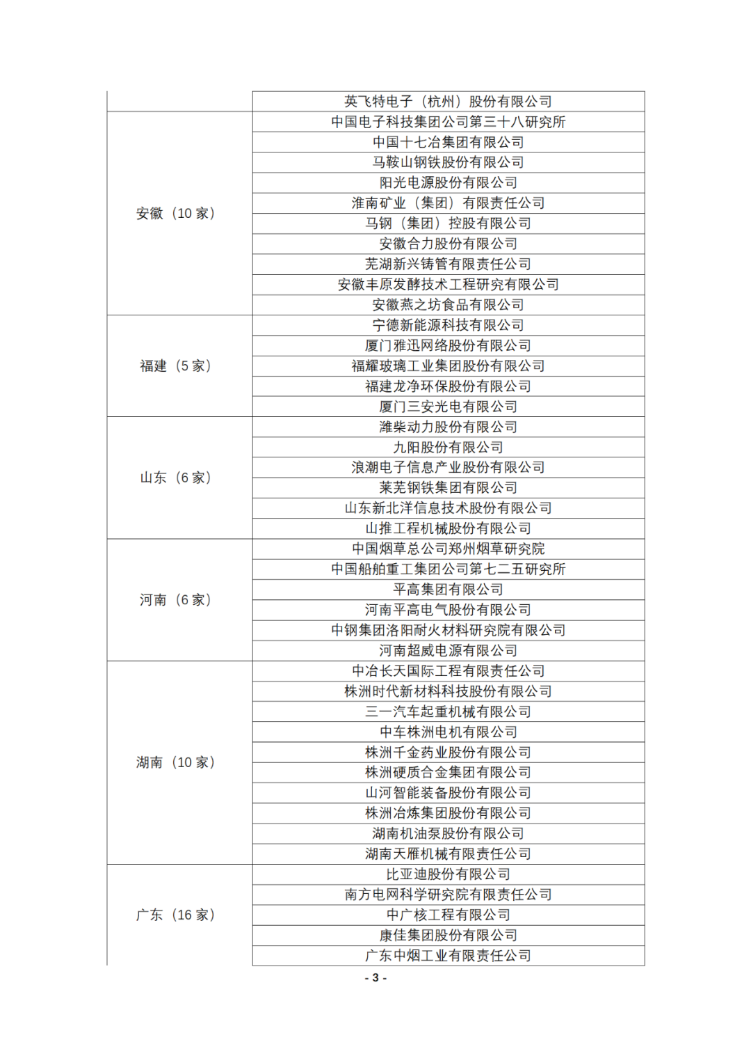 連續十年參與全國專利調查的企業名錄！
