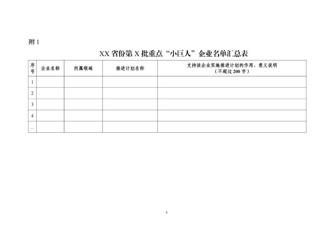 每家企業合計補貼600萬！財政部 工信部2024年首批支持1000多家“小巨人”企業進行財政獎補