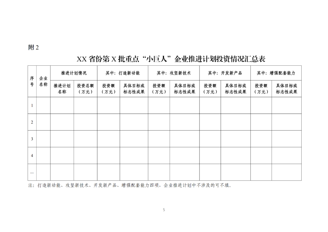 每家企業合計補貼600萬！財政部 工信部2024年首批支持1000多家“小巨人”企業進行財政獎補