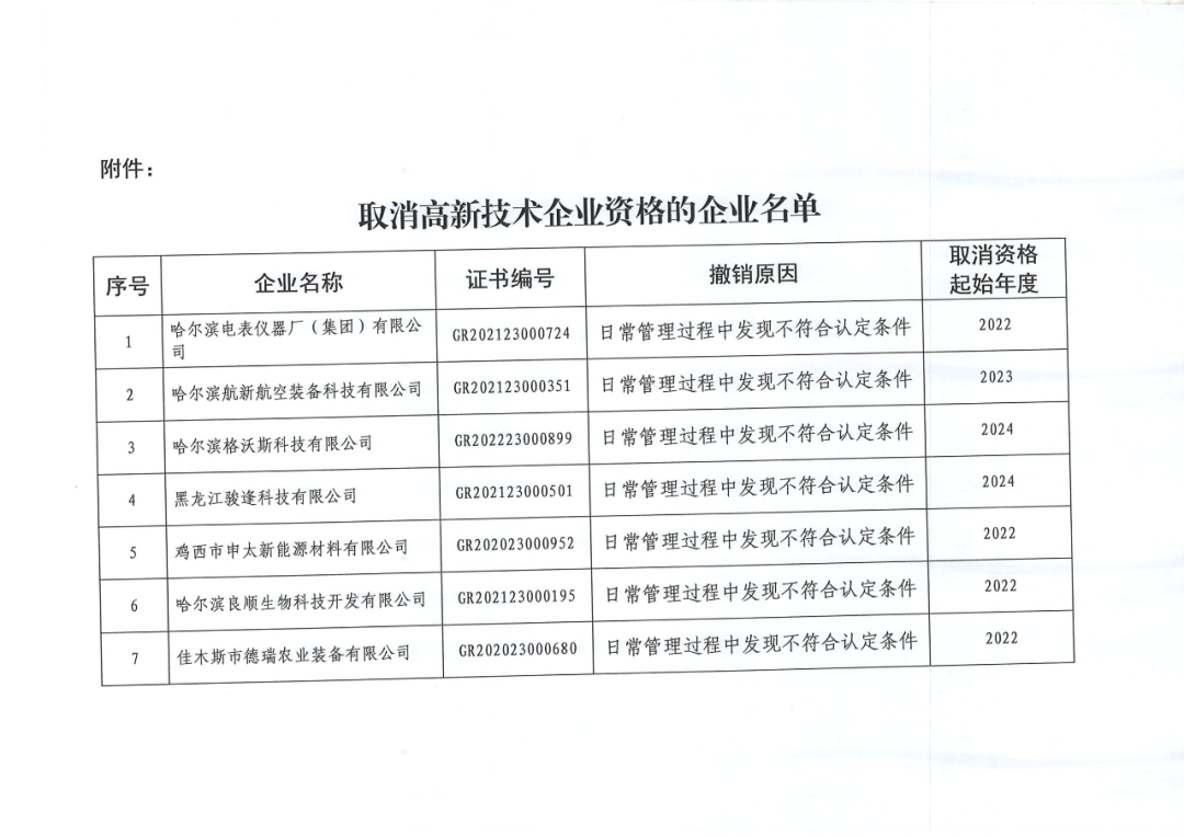 279家企業被取消高新技術企業資格，追繳37家企業已享受的稅收優惠！