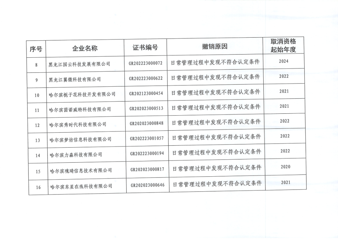 279家企業被取消高新技術企業資格，追繳37家企業已享受的稅收優惠！