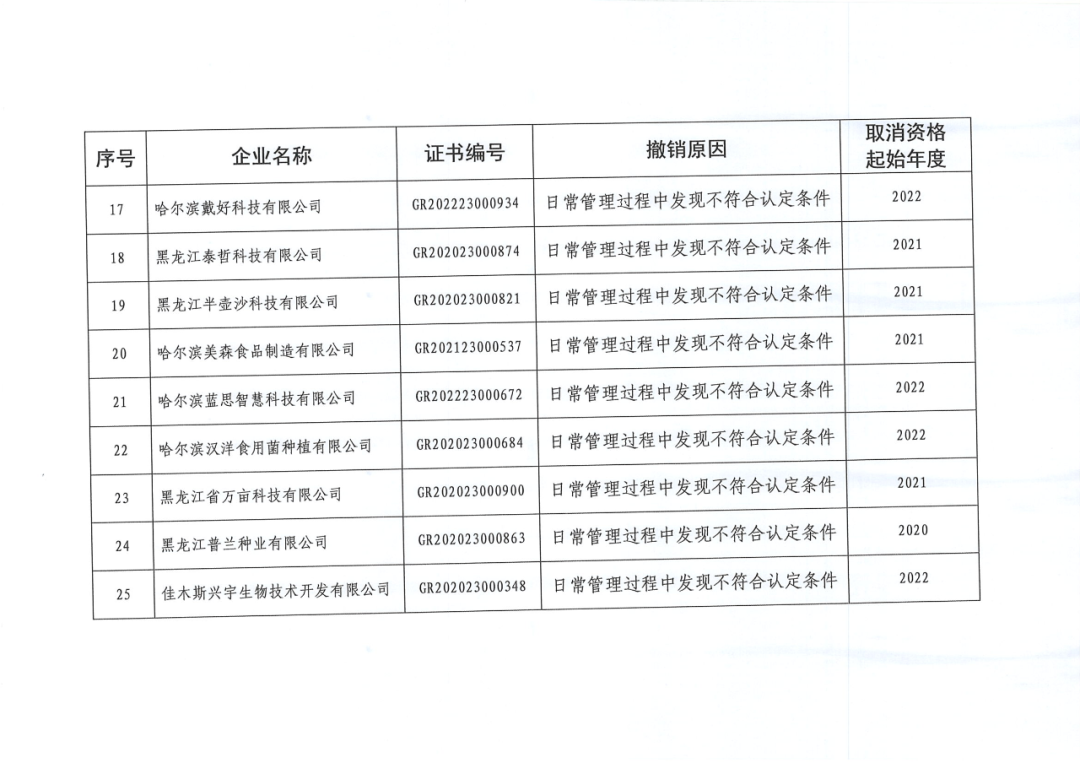 279家企業被取消高新技術企業資格，追繳37家企業已享受的稅收優惠！