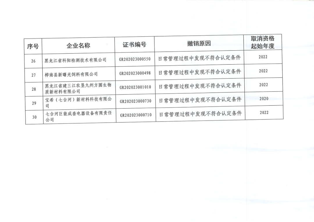 279家企業被取消高新技術企業資格，追繳37家企業已享受的稅收優惠！