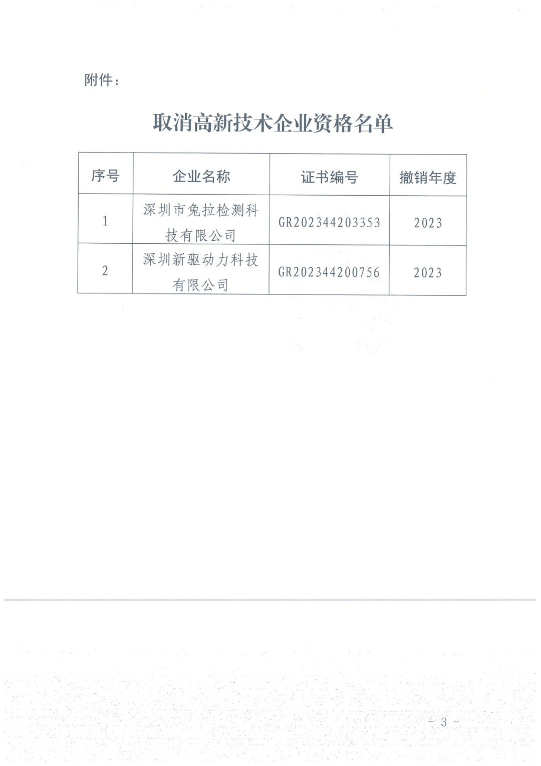 279家企業被取消高新技術企業資格，追繳37家企業已享受的稅收優惠！