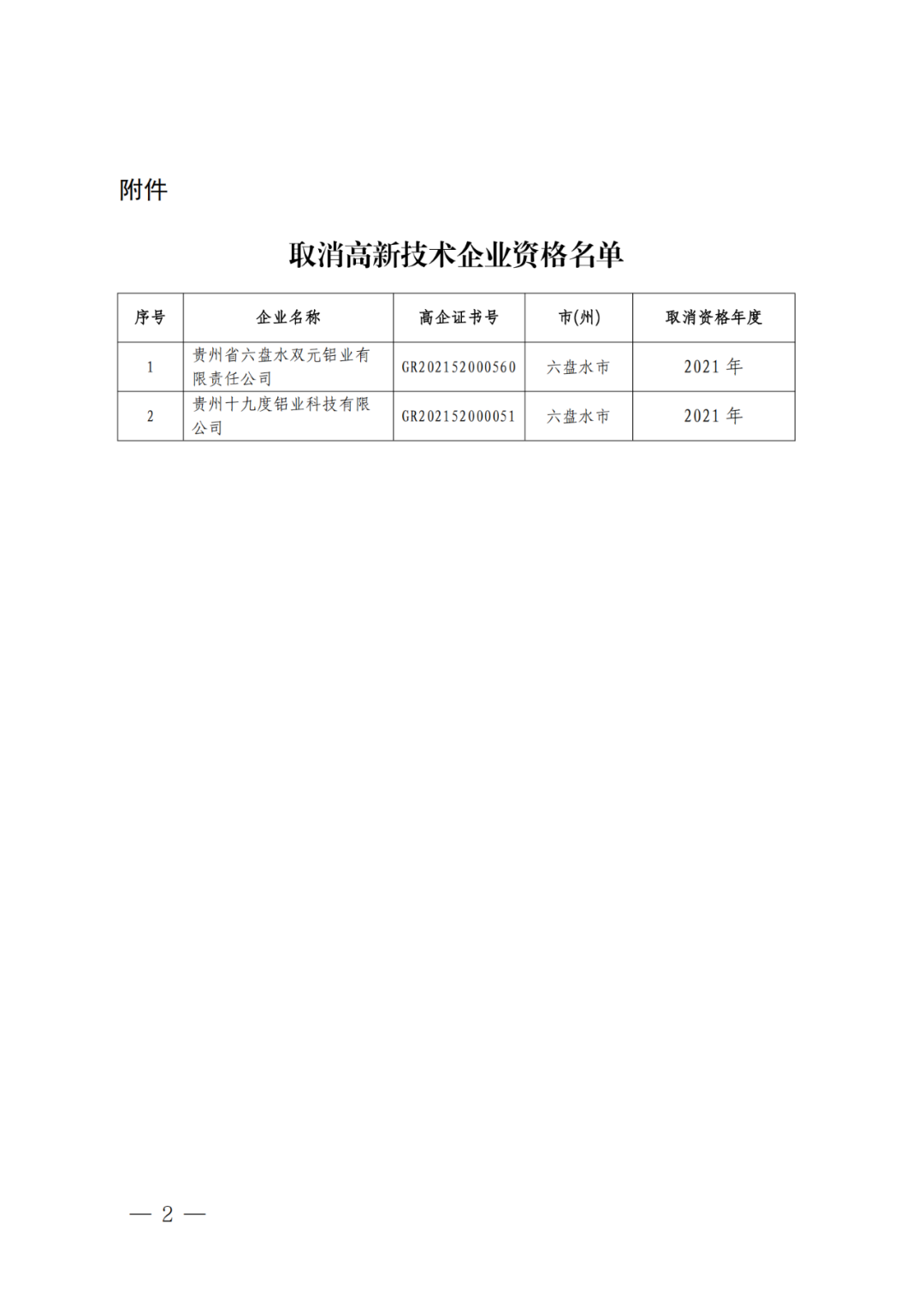 279家企業被取消高新技術企業資格，追繳37家企業已享受的稅收優惠！