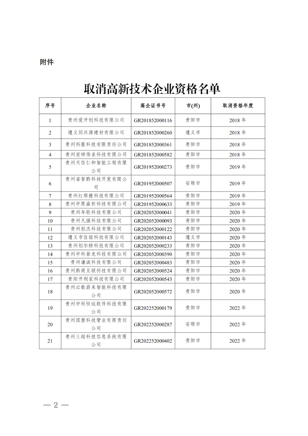 279家企業被取消高新技術企業資格，追繳37家企業已享受的稅收優惠！