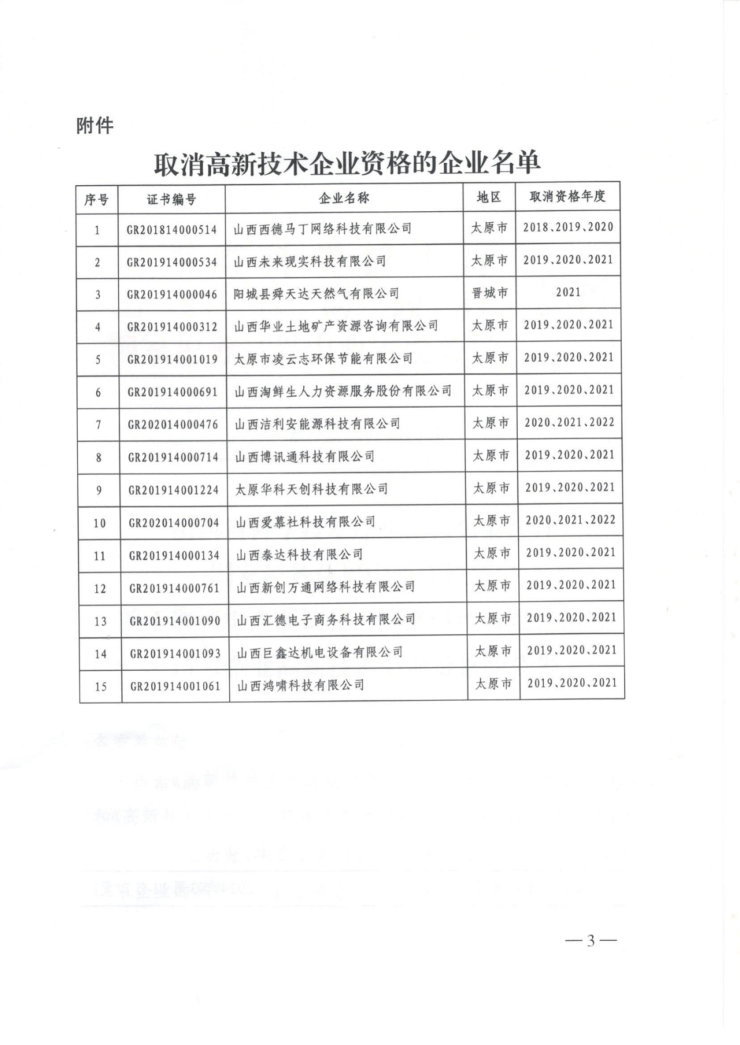 279家企業被取消高新技術企業資格，追繳37家企業已享受的稅收優惠！